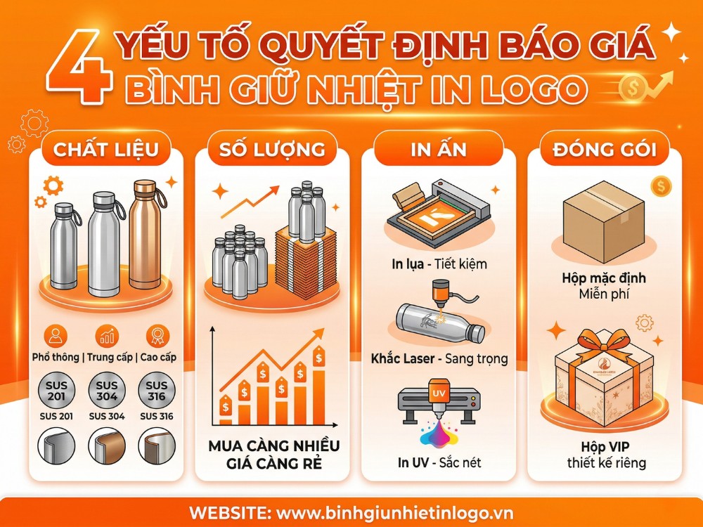 4 yếu tố quyết định giá thành sản phẩm quà tặng bình giữ nhiệt