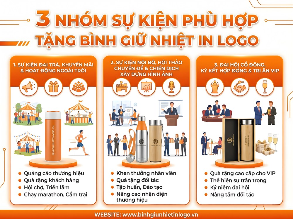 3 nhóm sự kiện chính tặng bình giữ nhiệt quà tặng in logo